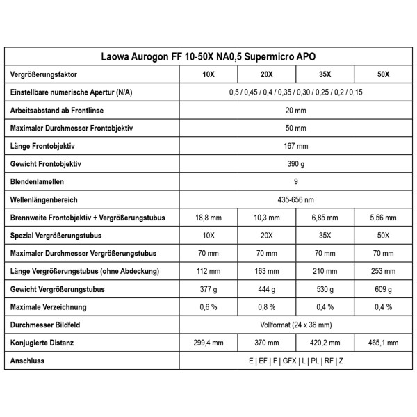 LAOWA Aurogon FF 10-50x Supermicro APO Arri PL